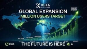 KEXA Exchange reviews, kexaglobal scam Caution proof? Trusted by Users Worldwide KEXA Exchange