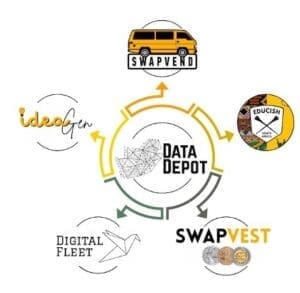 SwapUnion