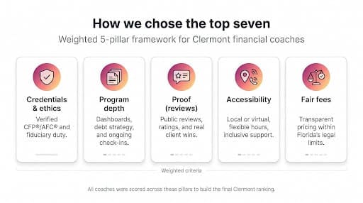 How we chose the top seven